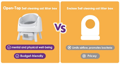 Self-Cleaning Cat Litter Box for Multiple Cats, Automatic Cat Toilet, 7L litter box