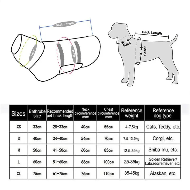 PawWrap™ | The Innovative Pet Bathrobe