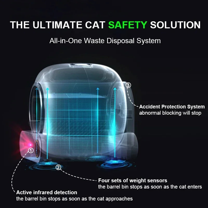 Smart Cat Litter Basin Automatic Cat Litter Box Self-Cleaning Sandbox Toilet for Multiple Cats